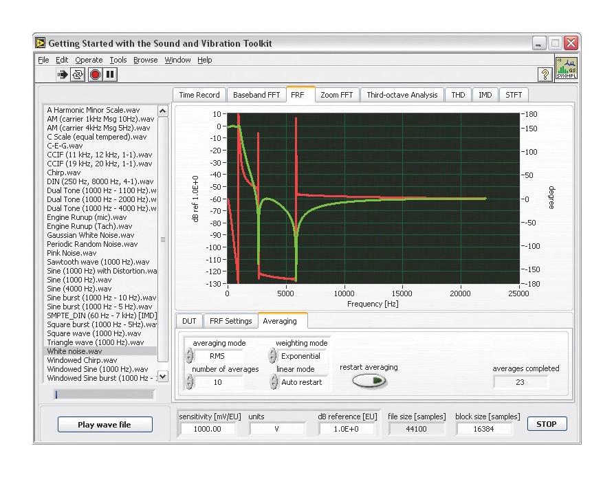 NATIONAL INSTRUMENTS 788448-35