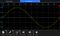 TEKTRONIX AFG31052