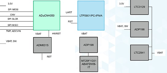 Wireless Condition Based Monitoring Platform