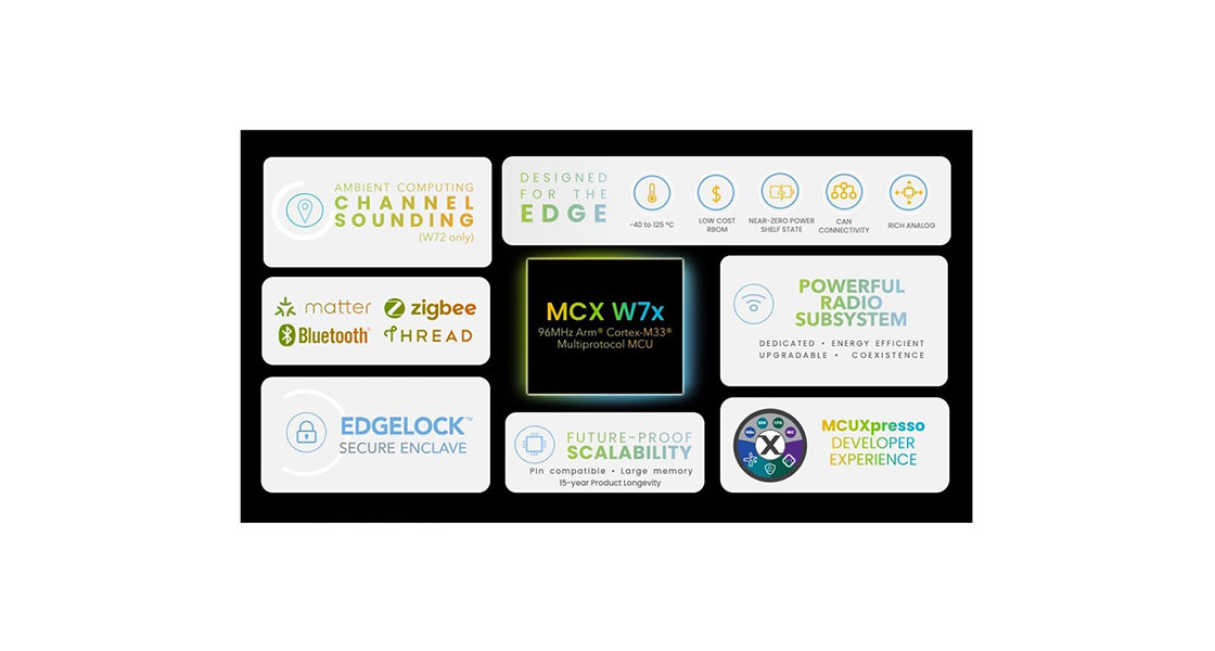 MCX W Series Block Diagram