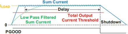Total Output Current Protection